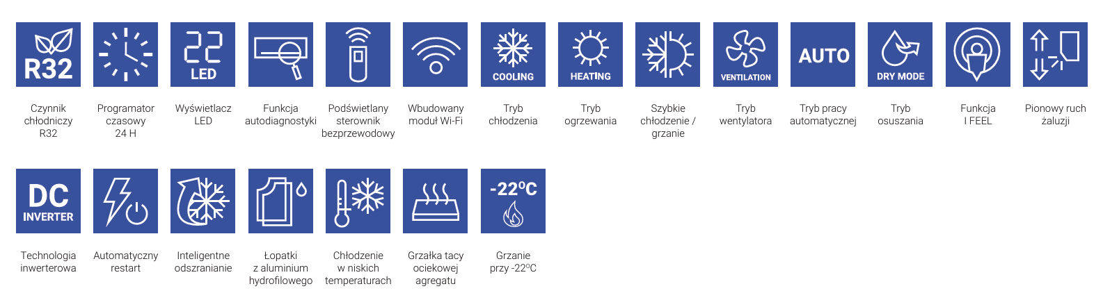 AUX klimatyzator konsolowy